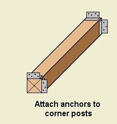 corner post anchor attachment