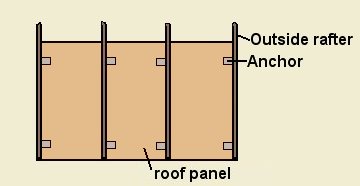 lower roof anchors