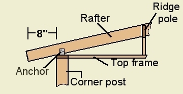 rafter layout