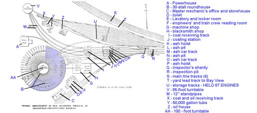 General layout of 1911 yard