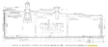 Roundhouse and turntable