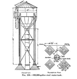 Steel water tank