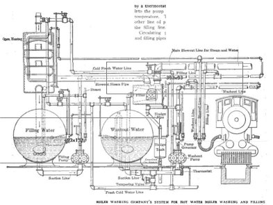 Washout system