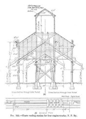 Wooden coaling station